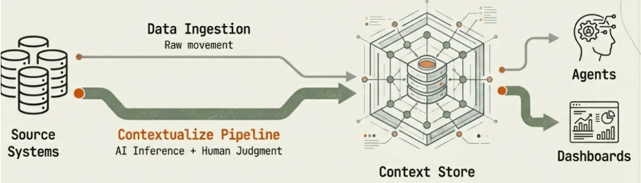 source: medium.com